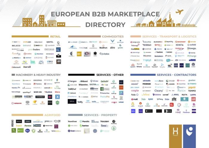 Step-by-step to build an online B2B marketplace platform
