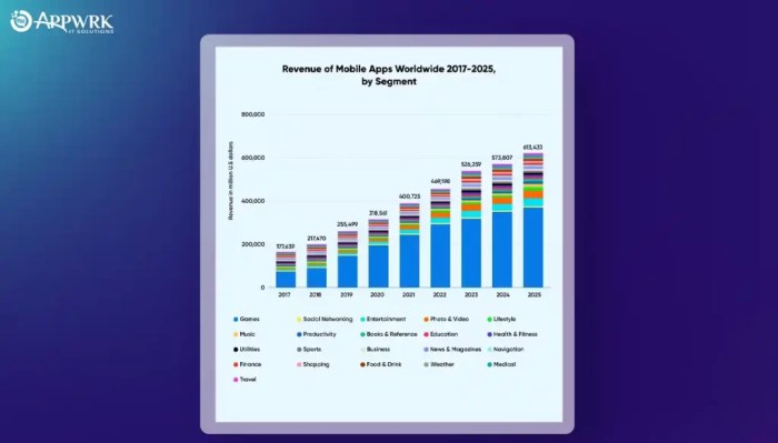 Top 20 Mobile App Development Trends You Need To Know