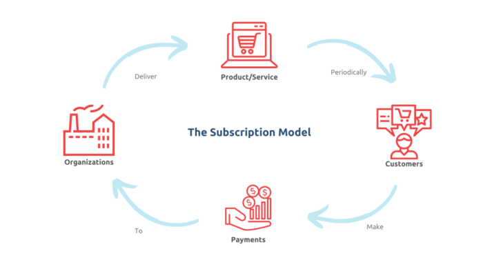 The Subscription Business Model Understanding Subscri - vrogue.co