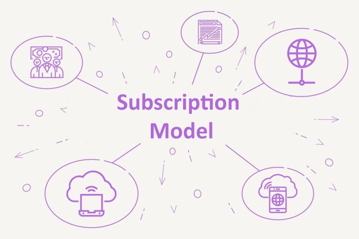 5 Interesting Recent Statistics on the Subscription Business Model