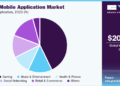 Exploring the Mobile App Market Value: A Comprehensive Guide