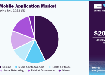 Exploring the Mobile App Market Value: A Comprehensive Guide