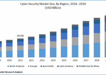 Exploring the Cybersecurity Market Size Landscape