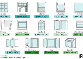 Window Replacement vs Repair: Whats More Cost-Effective?