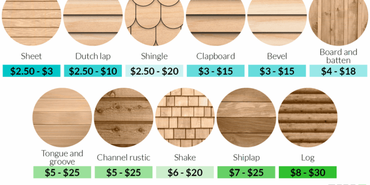 Exploring the Average Siding Cost Per Square Foot: A Comprehensive Guide
