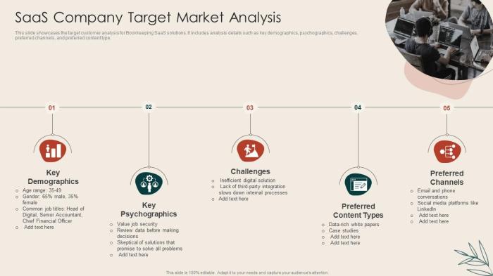 SaaS-based Business Analytics Market - Analysis, Share, Size, Growth ... SaaS-based Business Analytics Market - Analysis, Share, Size, Growth ...